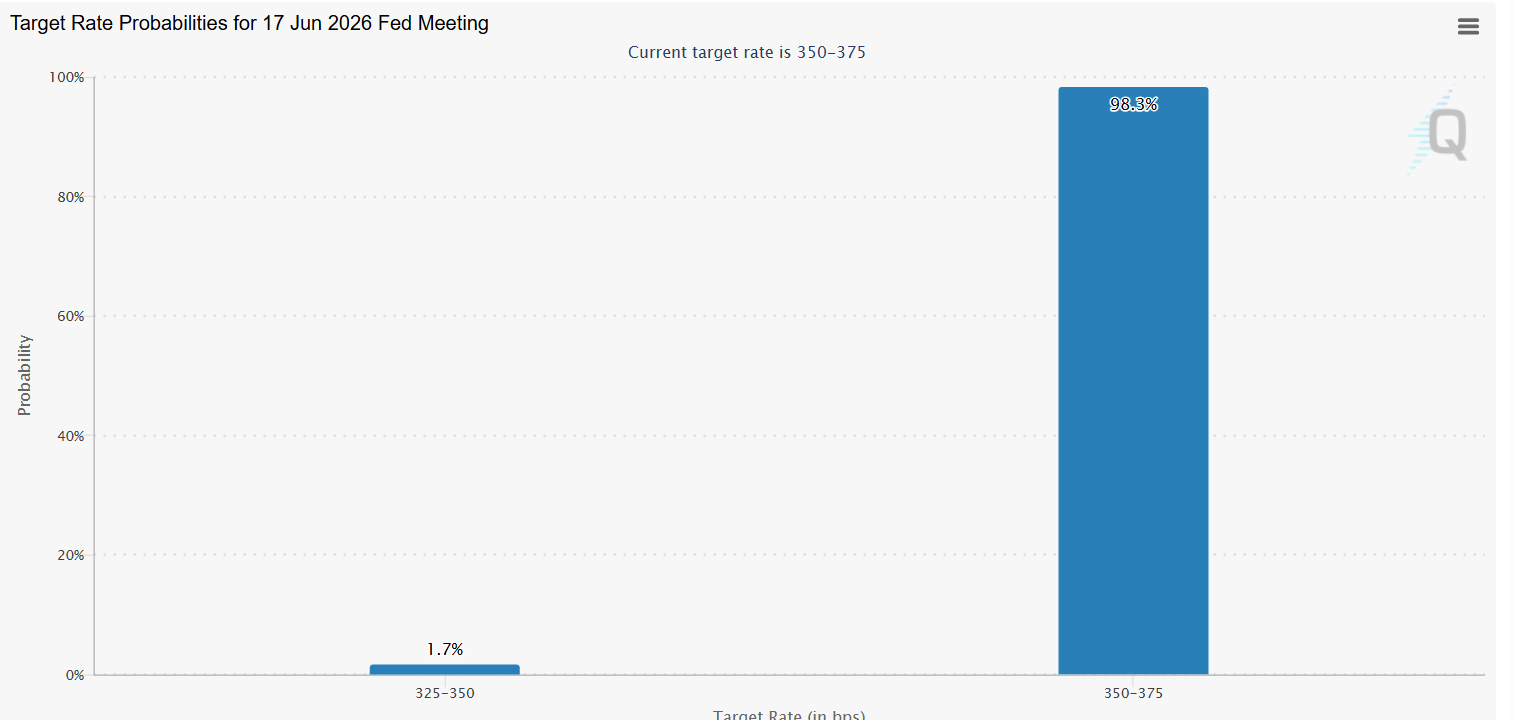 When Is the Next FOMC Meeting? Full 2026 Schedule