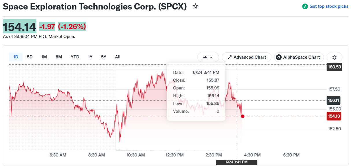 SpaceX SPCX Stock