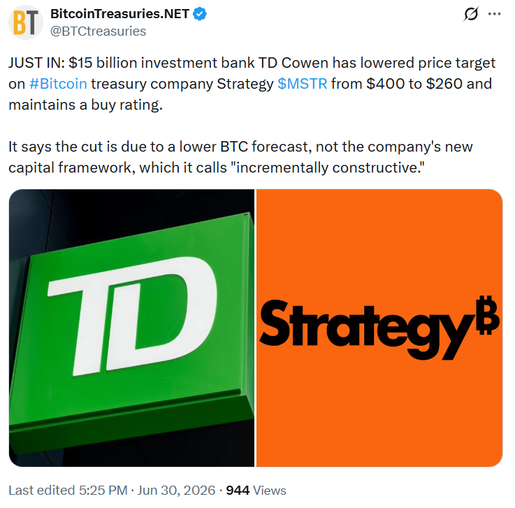 TD Cowen recorta el precio objetivo de las acciones de MSTR de la estrategia