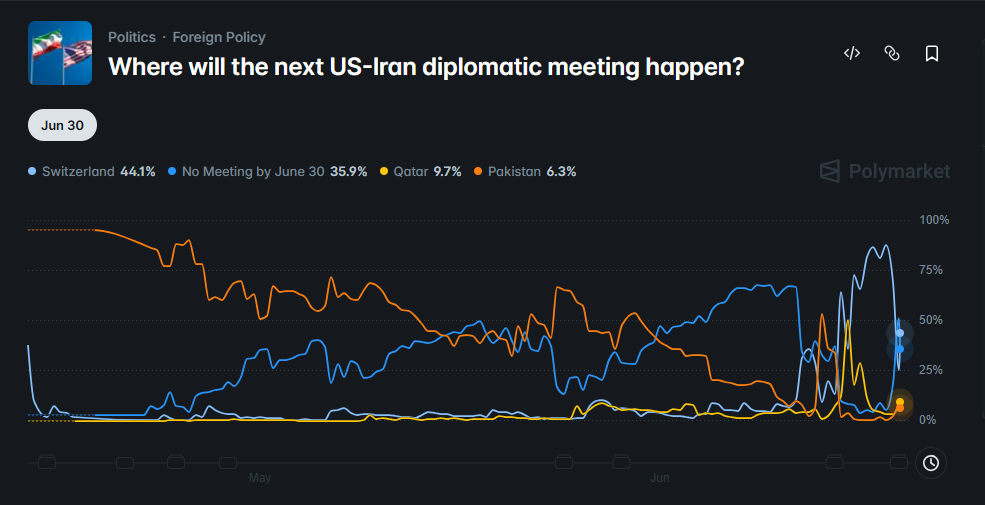 odds of a U.S.-Iran meeting