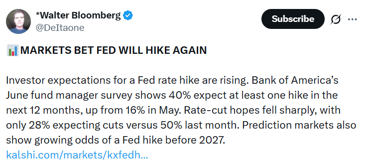 احتمالات رفع سعر الفائدة من قبل الاحتياطي الفيدرالي الأمريكي (FOMC)