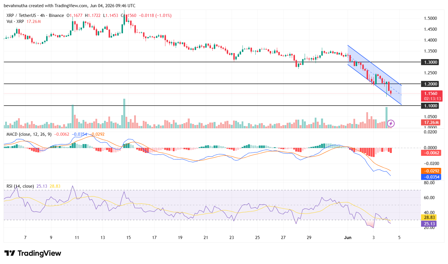 1 Reason XRP Price Could Surge in August