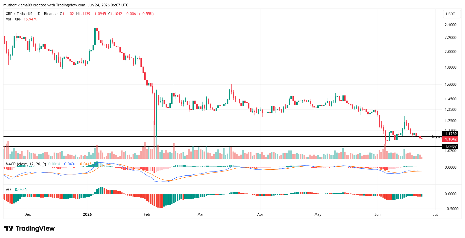 XRP Price Outlook as Ripple Expands Into Europe