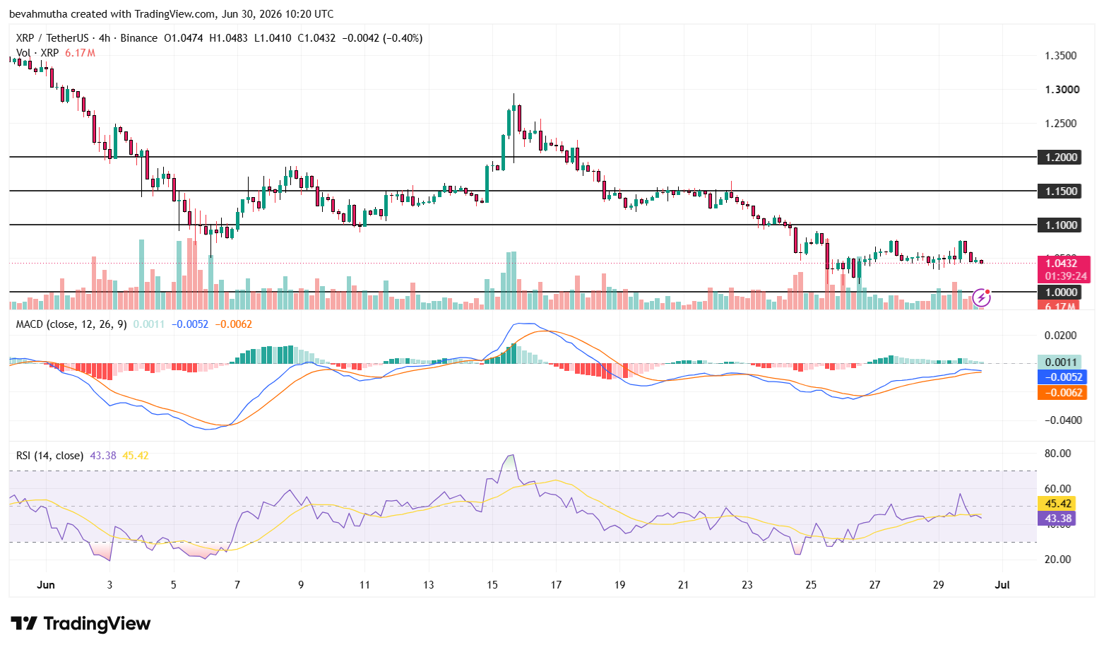 XRP Prediction: What Will Have the Biggest Impact on Price, CLARITY Act or U.S. Spot XRP ETF?