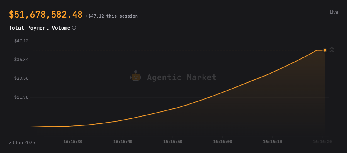 agentic-market-live-volume