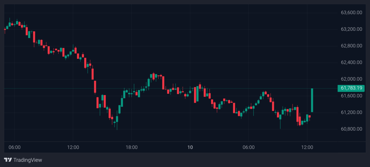 precio de bitcóin