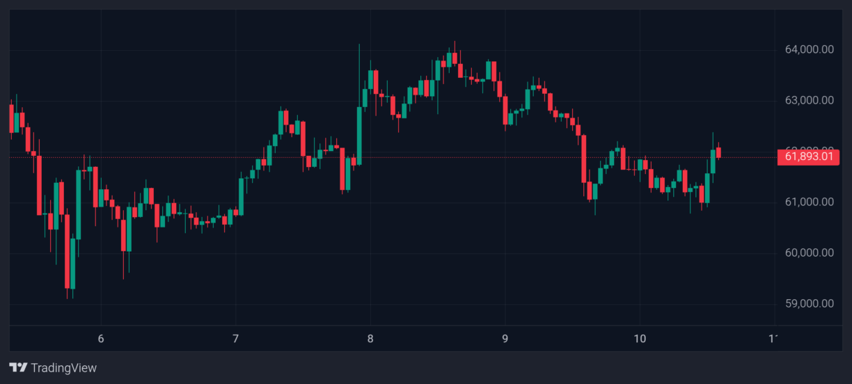 Bitcoin price