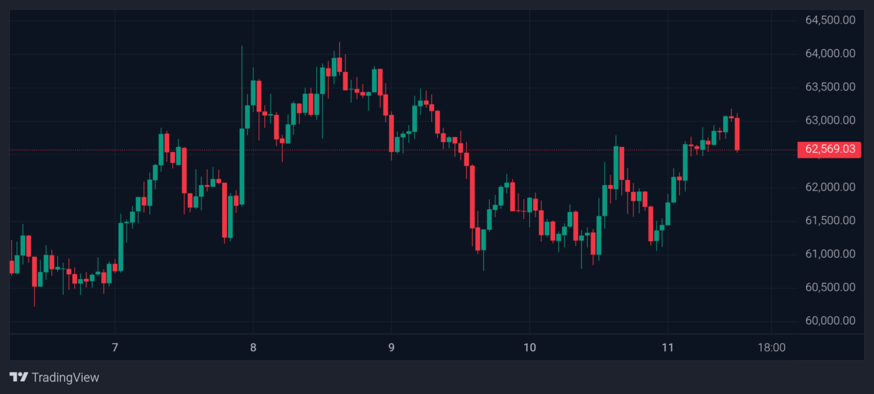 Bitcoin price