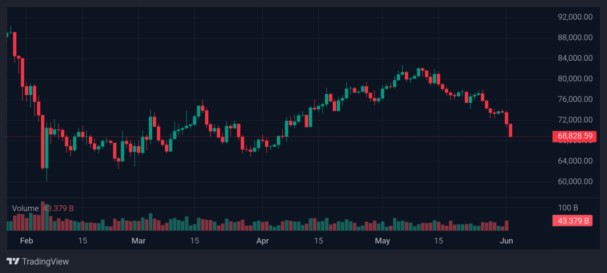 Atar Bitcoin