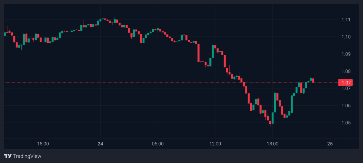 XRP price