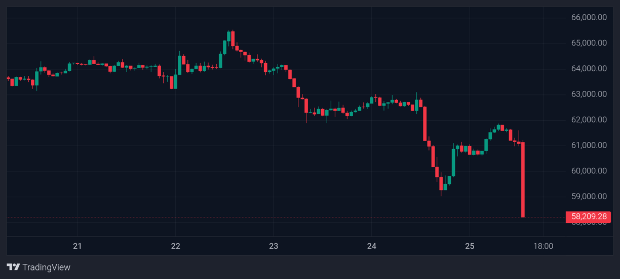 Precio del bitcóin 