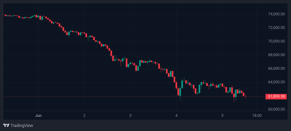Bitcoin