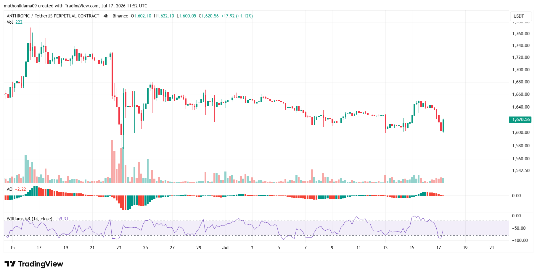 ANTHROPIC Pre-IPO Futures Tank Amid AI Selloff