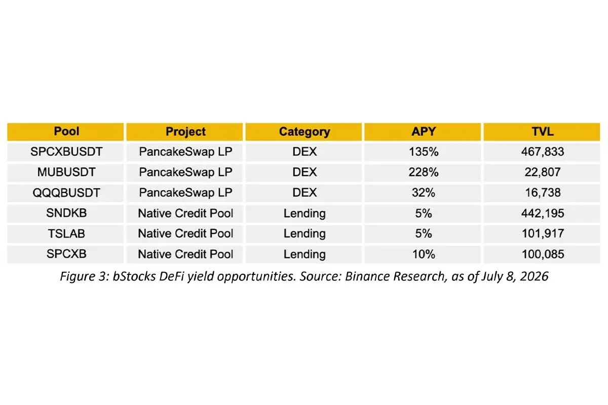 bStocks Utility Runs Deeper Than 24/7 Trading