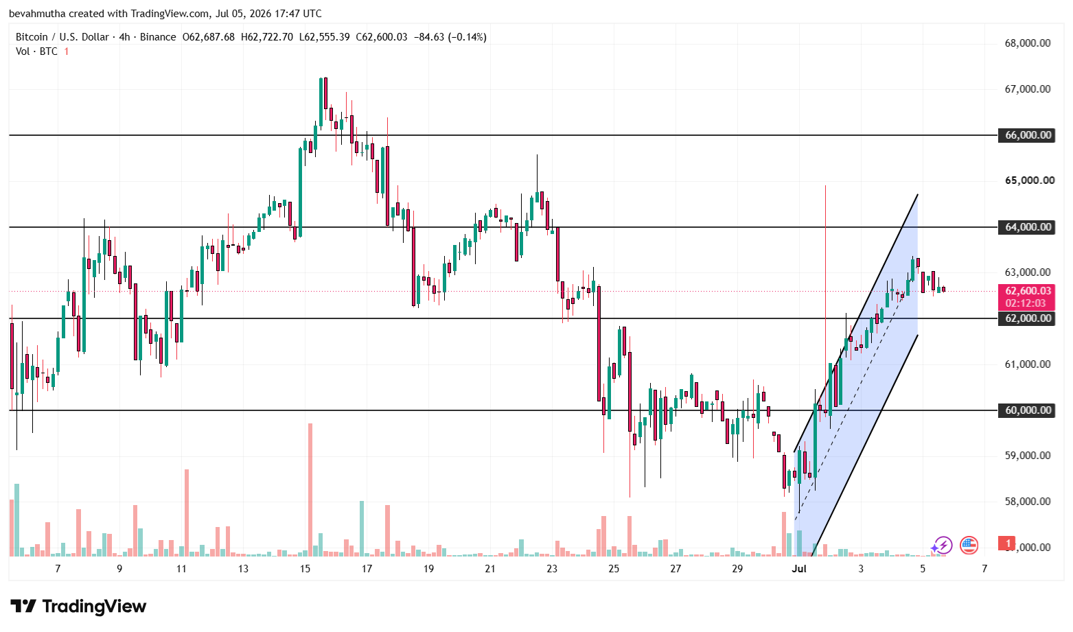 XRP and Bitcoin Price Prediction Ahead of CLARITY Act