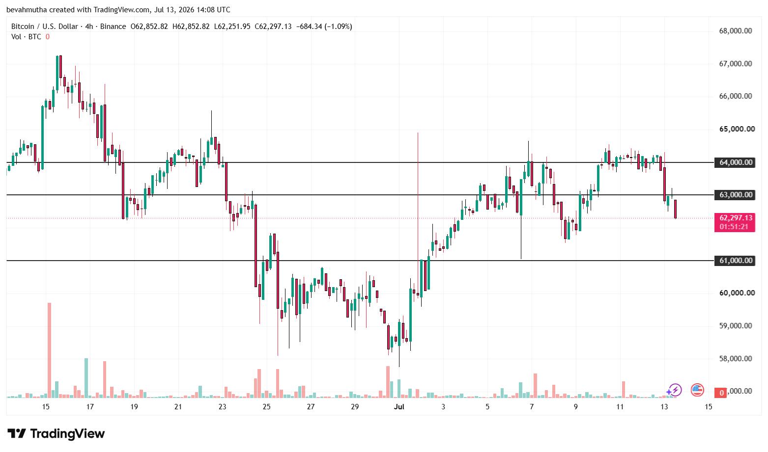 Bitcoin vs Ether ETFs: Can Fresh Inflows Sustain the Rally?