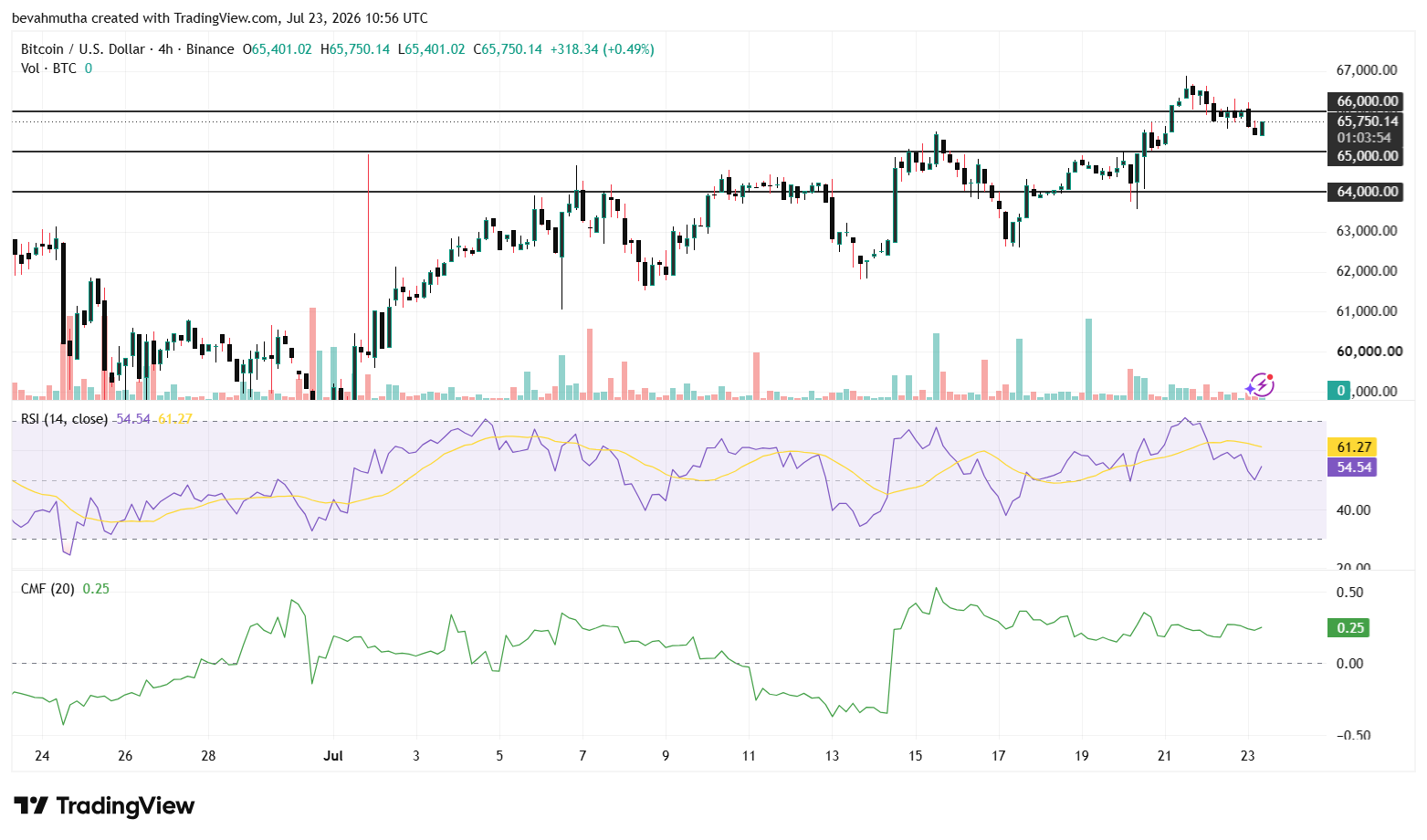 Bitcoin Price Prediction Ahead of July 28–29 FOMC Meeting
