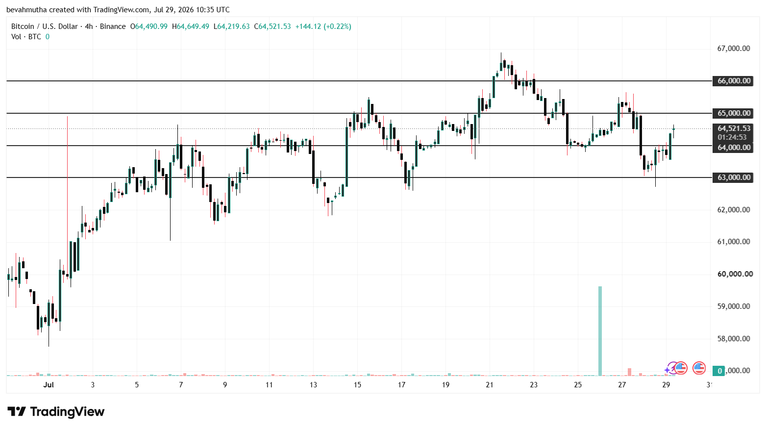 FOMC Rate Decision Today: Could a Surprise Rate Hike Trigger Major Crypto Market Volatility?