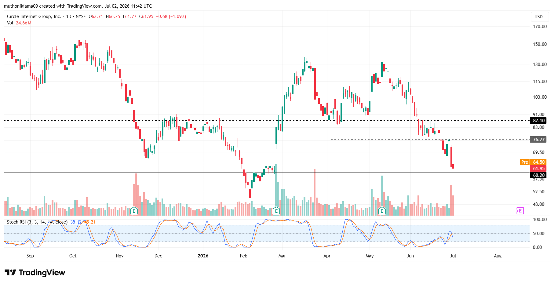 CRCL Stock Outlook as MiCA Rules Take Effect