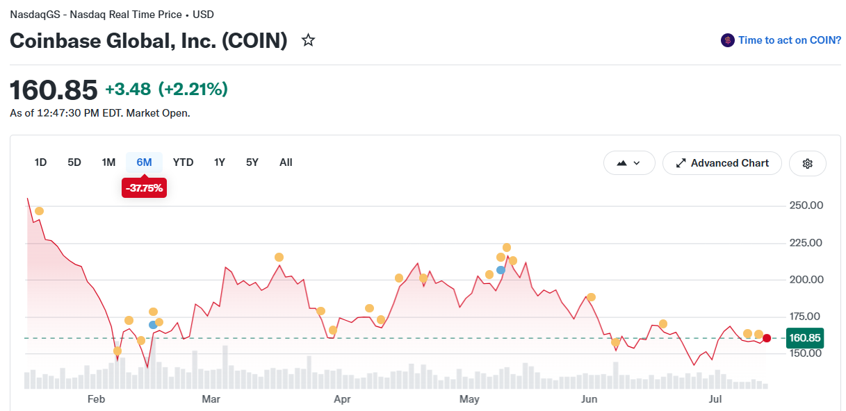 Coinbase COIN Stock Price