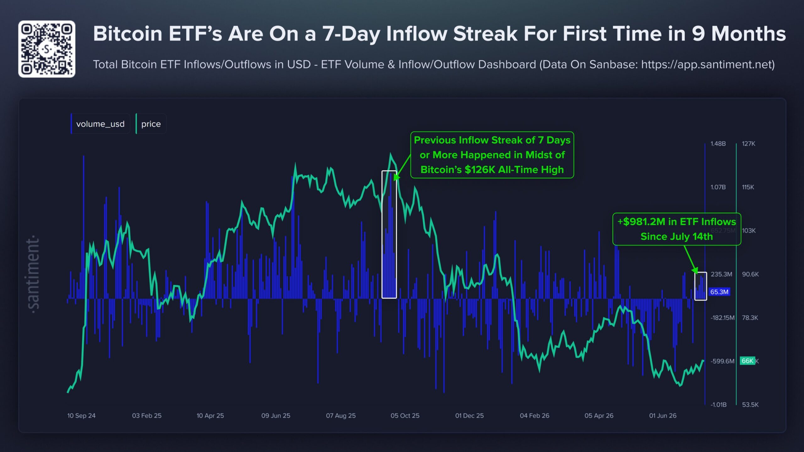 Bitcoin Price Prediction Ahead of July 28–29 FOMC Meeting