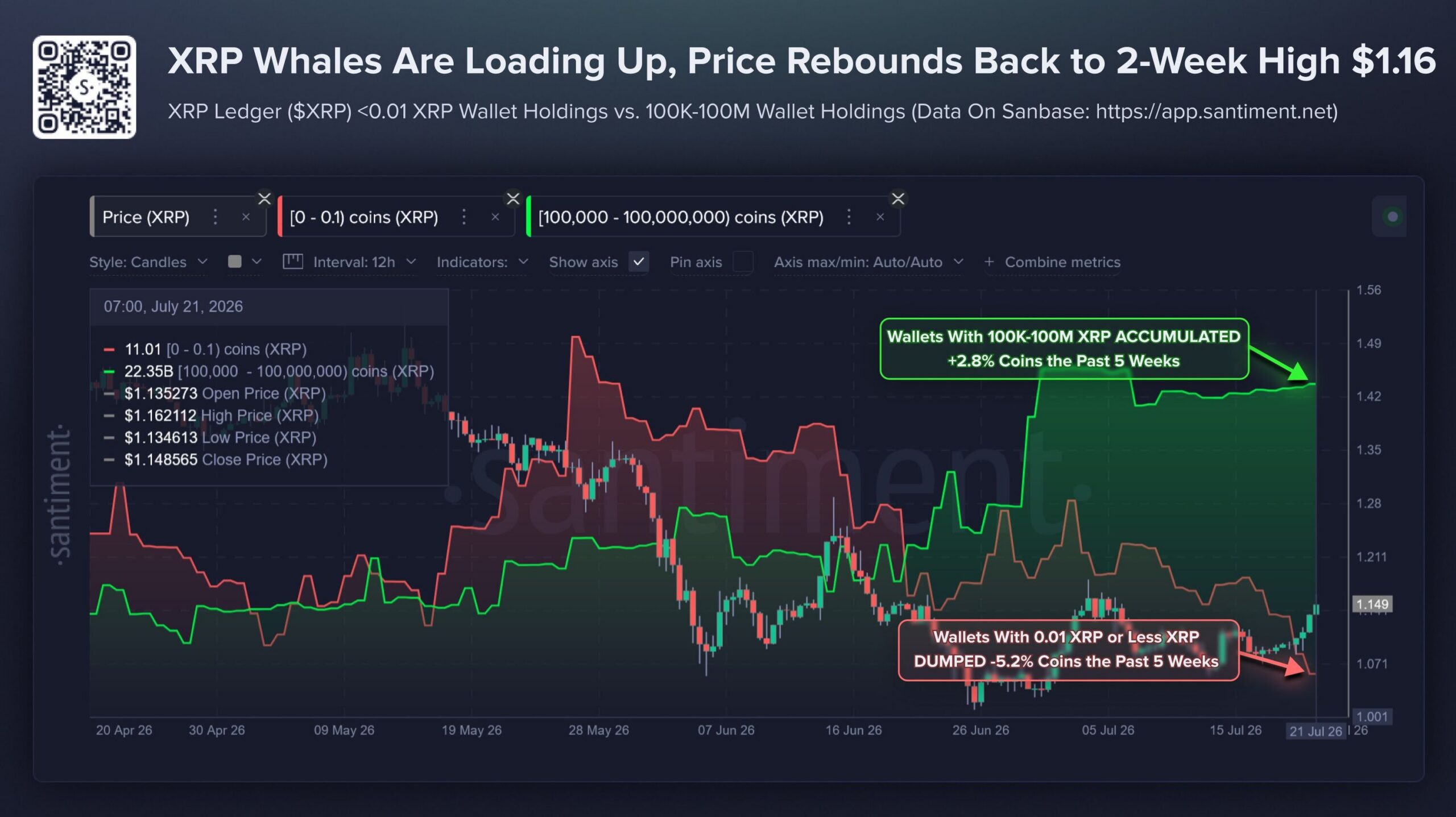 XRP Price Prediction as XRPL Tops 1M AI Agent Transactions