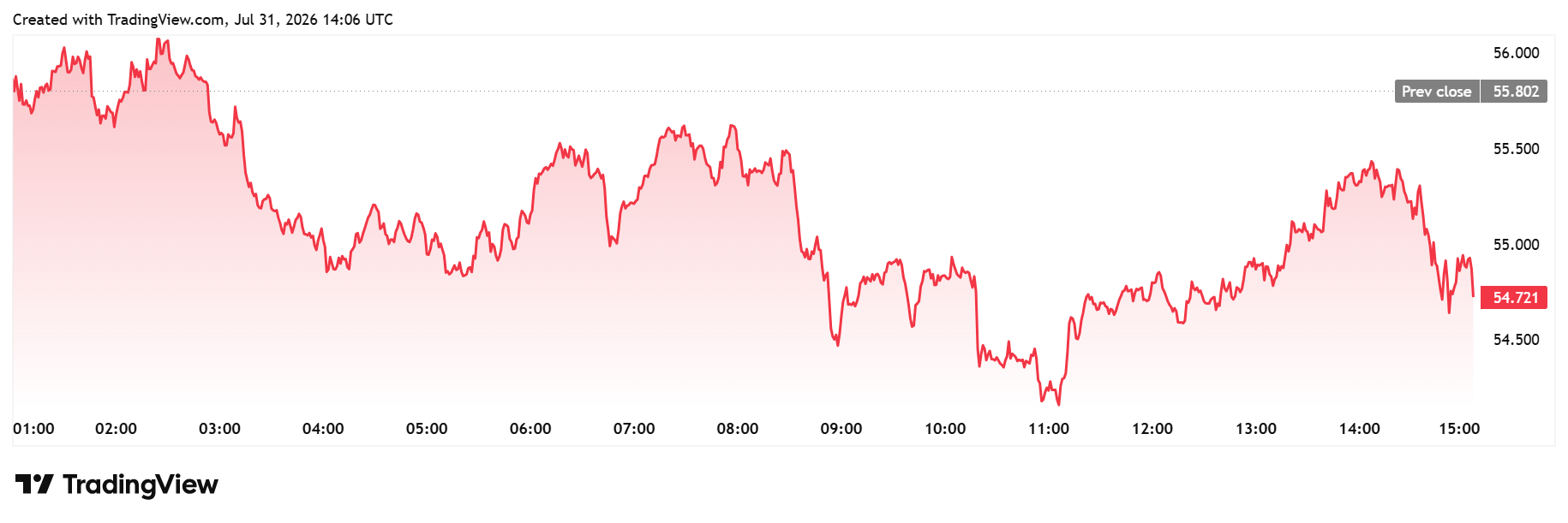 HYPE daily chart