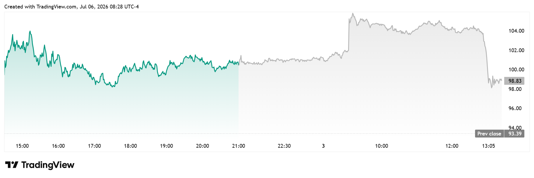 MSTR daily chart