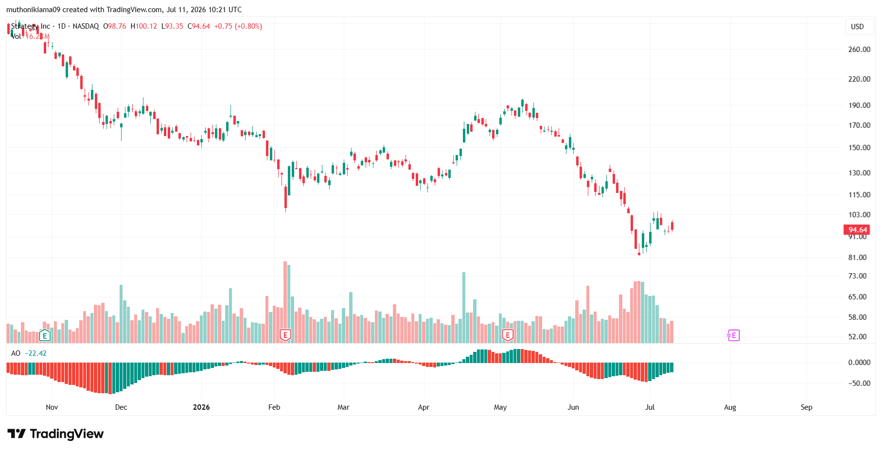 What's Next for MSTR Stock Price as Analyst Forecasts Crash