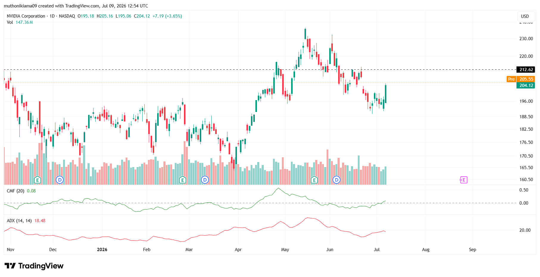 NVDA Stock Outlook Amid AI Bubble Fears