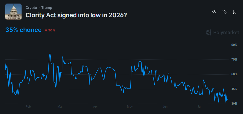 odds of passage