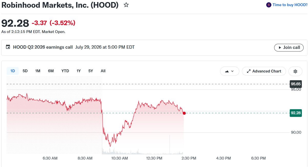 Robinhood HOOD Stock Price
