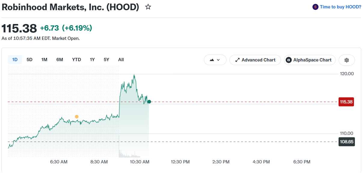 Robinhood HOOD Stock Price