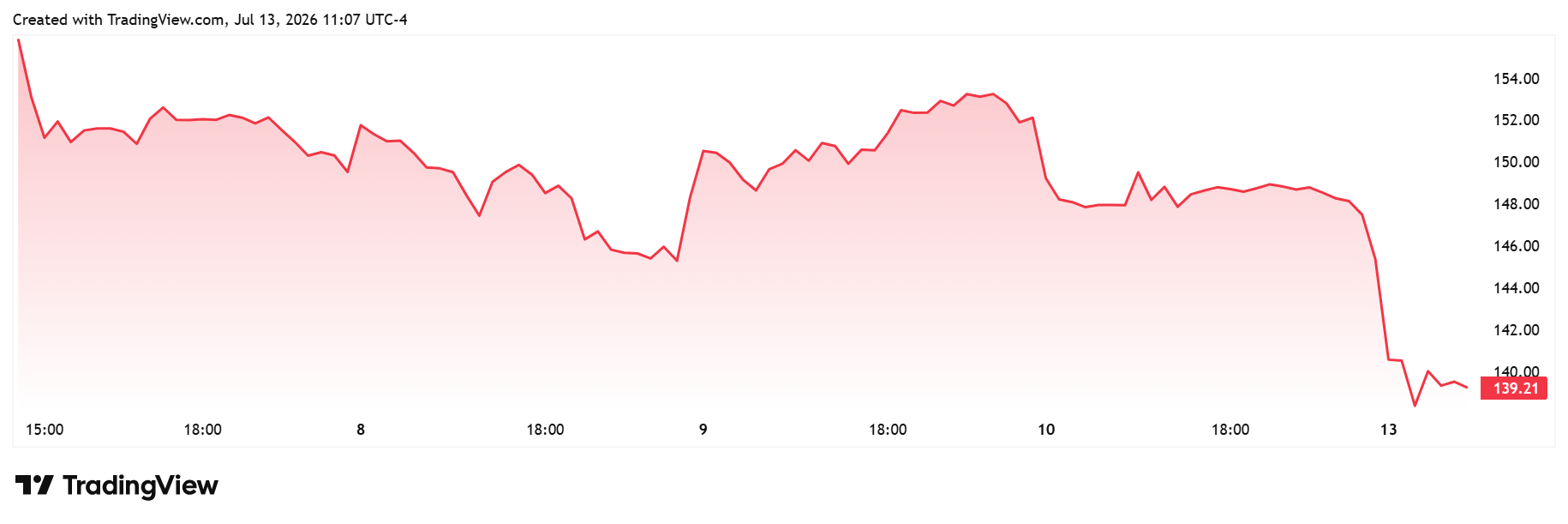 SpaceX stock