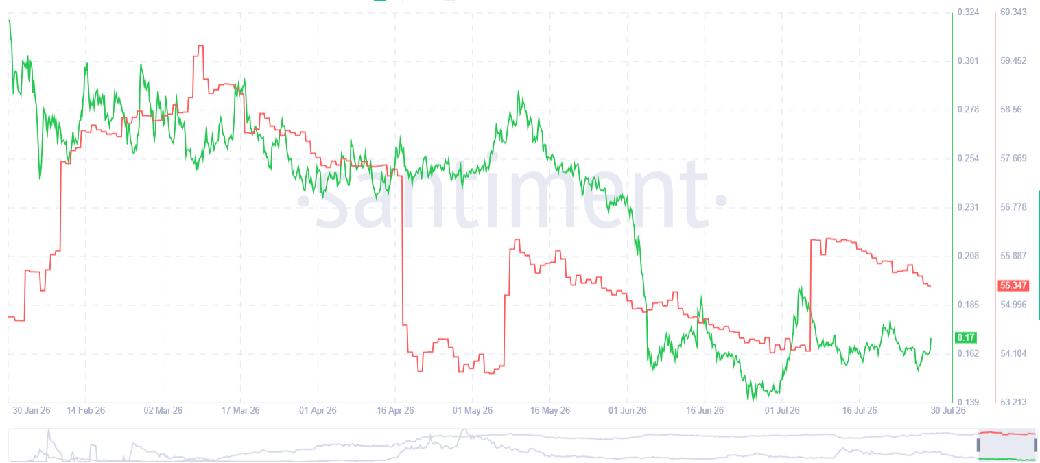Cardano Price Prediction: Can ADA Rally as ETF Eligibility Nears August 9?