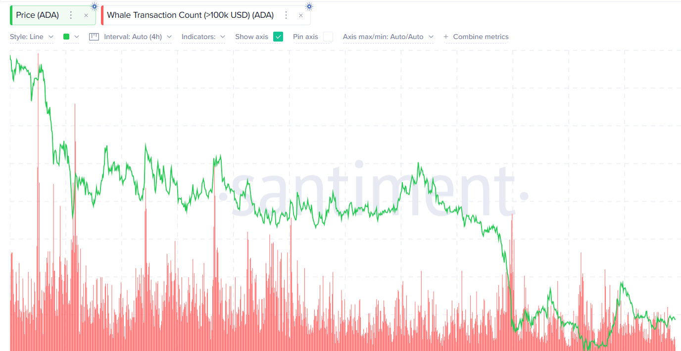 Cardano Price Outlook After Major Hard Fork Goes Live: Will ADA Rally to $0.2?