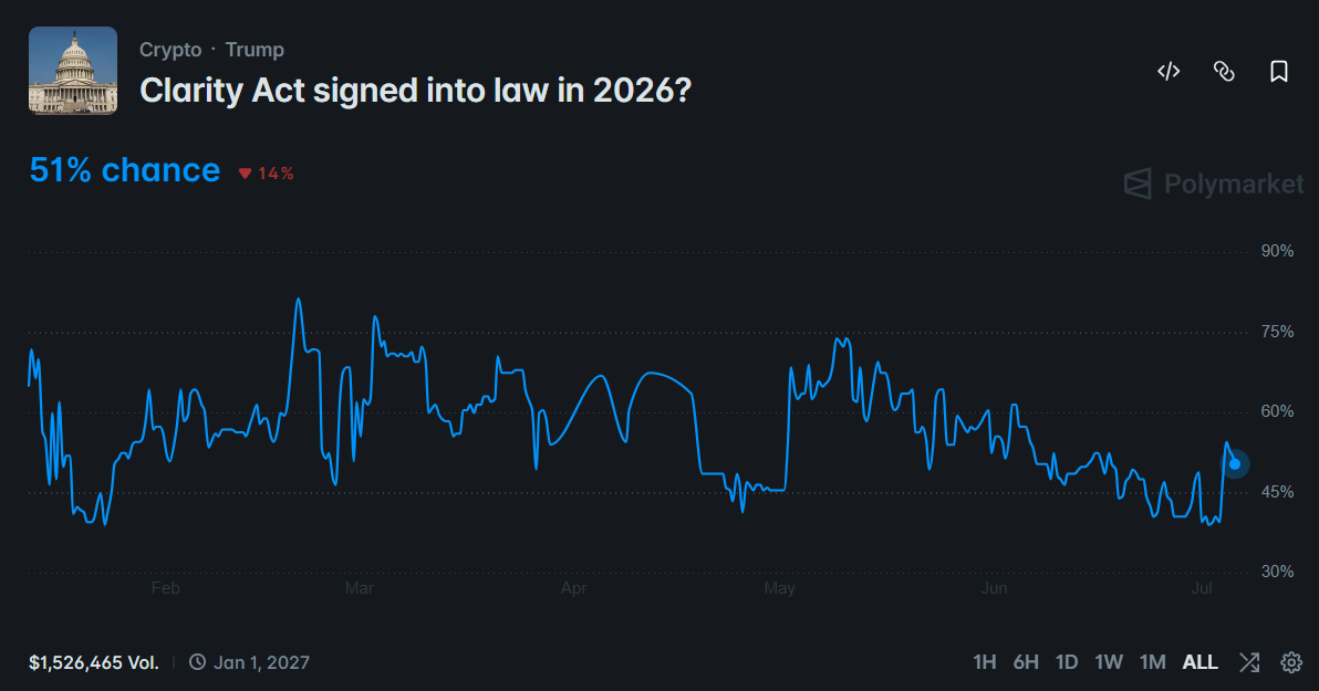 XRP and Bitcoin Price Prediction Ahead of CLARITY Act