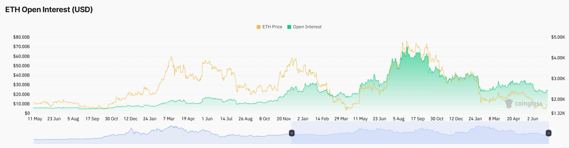 Ethereum Price Outlook After Vitalik Teases Biggest Upgrade Since The Merge