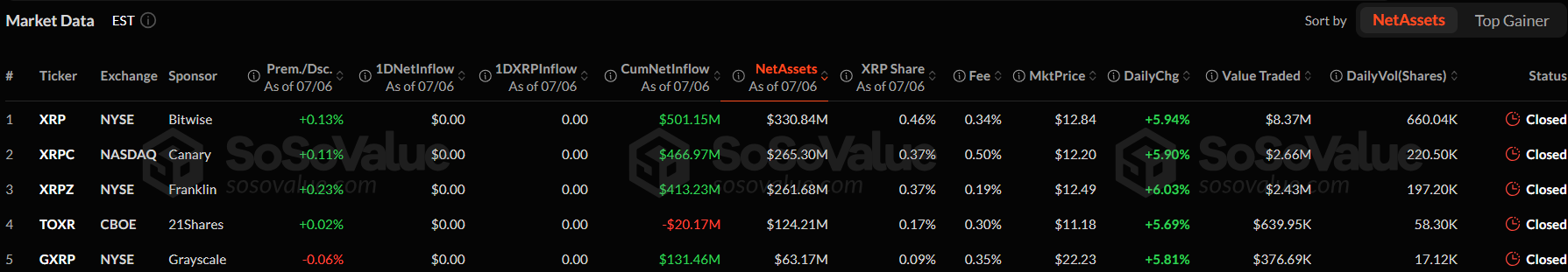 XRP Price Forecast July 2026 After Ripple Secures Full MiCA Approval in Luxembourg