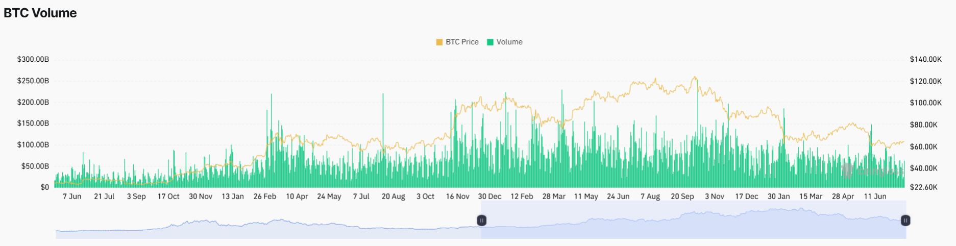 Bitcoin Price Prediction: BTC Hits $65K After Fifth Consecutive ETF Inflows- Is $ 66K Next Target?
