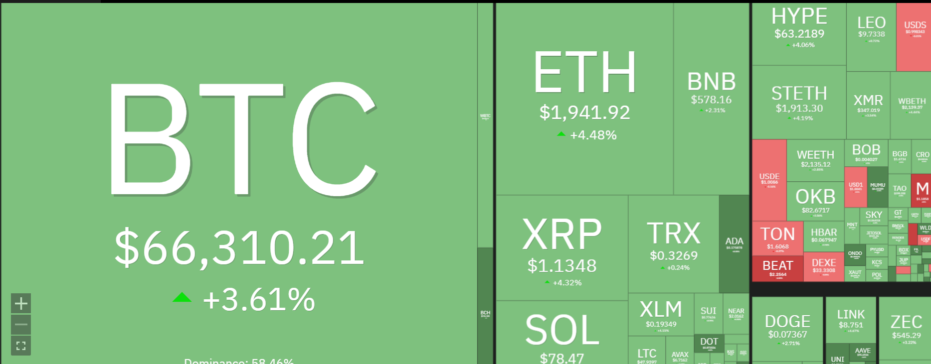 Why is Crypto Market Surging Today? Here Are the Top 3 Reasons