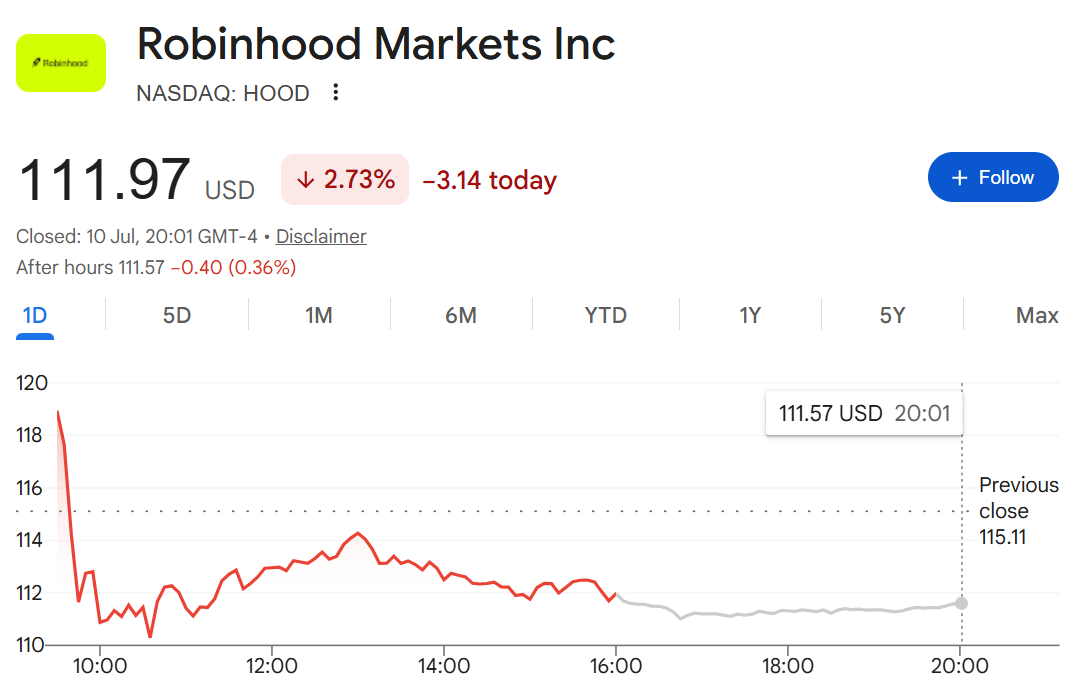 Google Finance HOOD Price