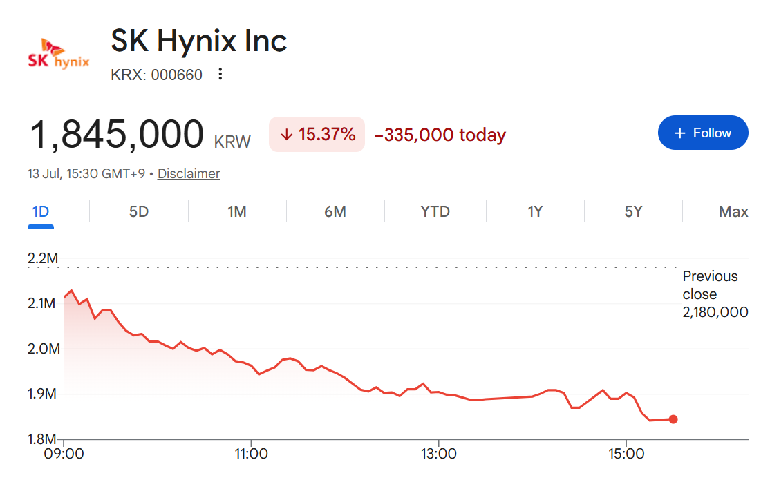 INTRADAY KOSPI / SK HYNIX PRICE