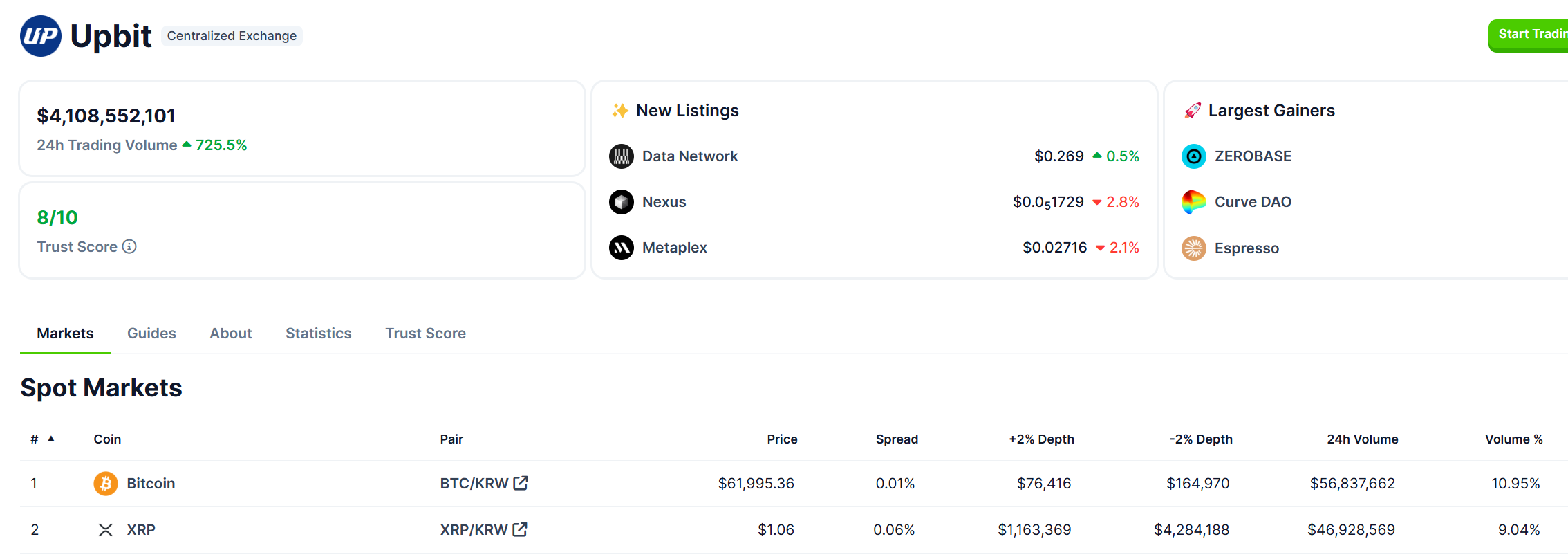 Coingecko's Upbit Trading Volume