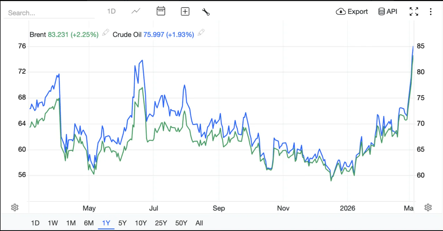 EIA weekly SPR figure