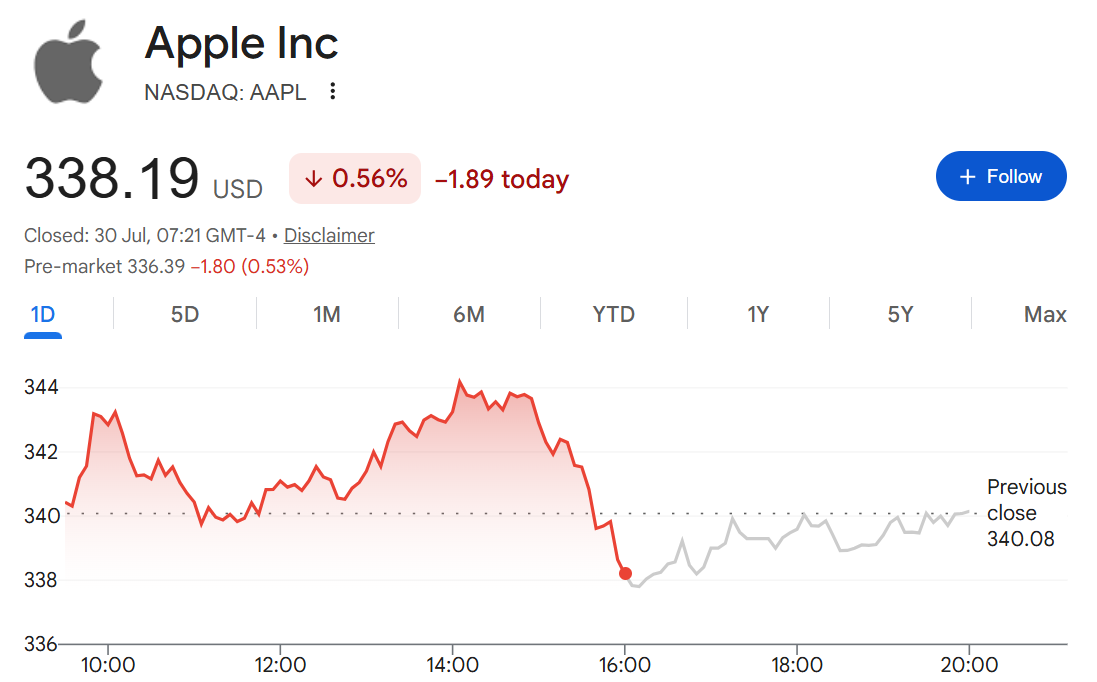 APPLE STOCK PRICE DATA