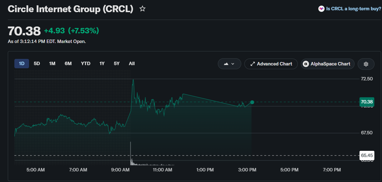 CRCL, BMNR and MSTR Stock Price Prediction Ahead of FOMC Meeting