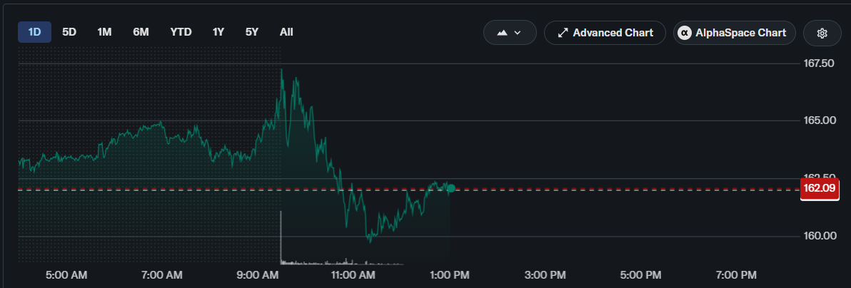 SpaceX Stock Price Prediction as SPCX Joins Nasdaq-100 on July 7