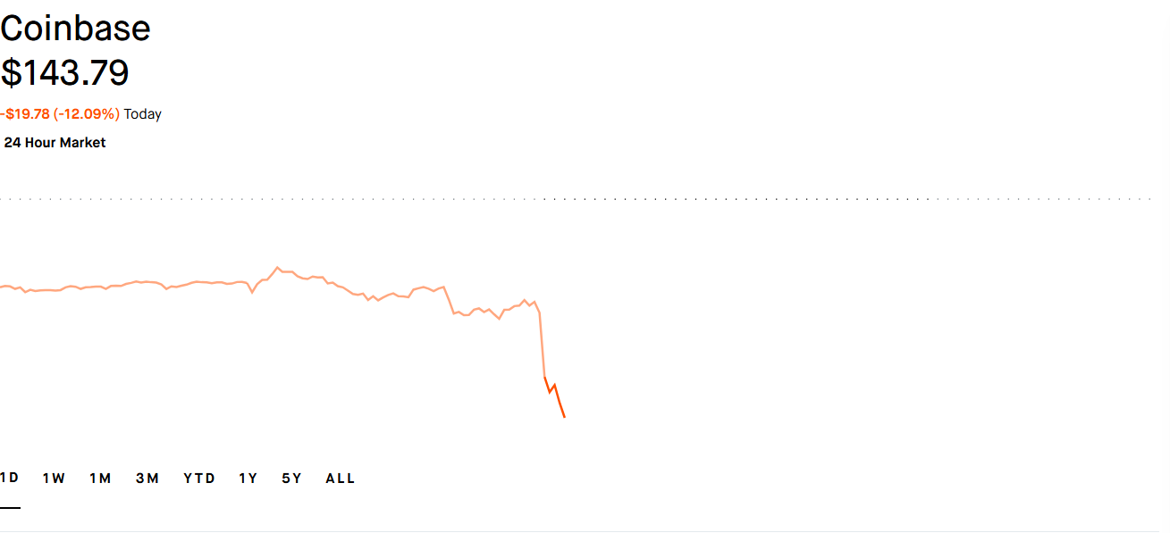 Coinbase Stock Price Prediction After Quarterly Revenue Miss: What’s Next?