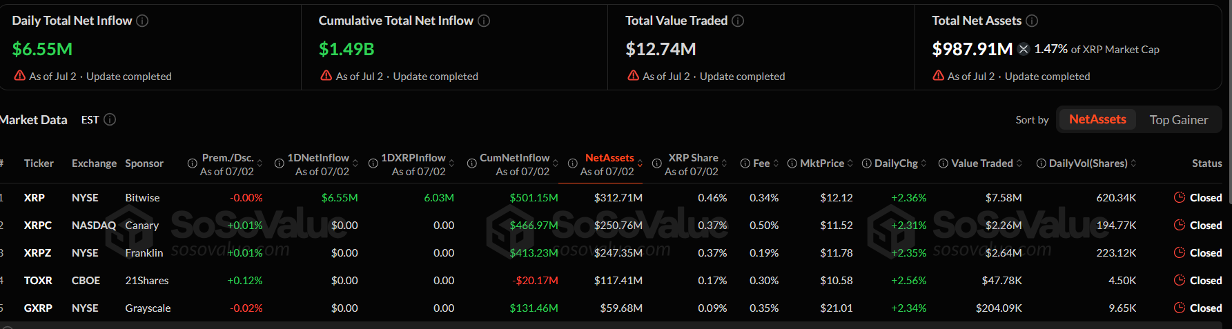XRP Price Outlook as CLARITY Act Gains Law Enforcement Support